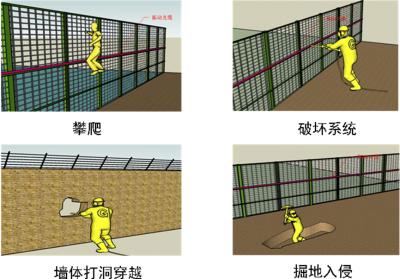 成都高新区周界防范报警系统四号