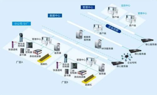 成都高新区食堂收费管理系统七号