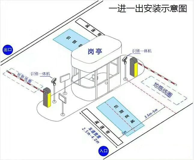 成都高新区标准车牌识别系统安装图