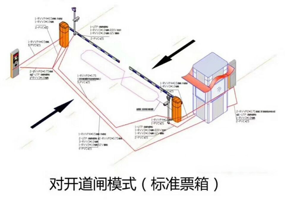 成都高新区对开道闸单通道收费系统