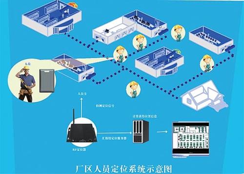 成都高新区人员定位系统四号