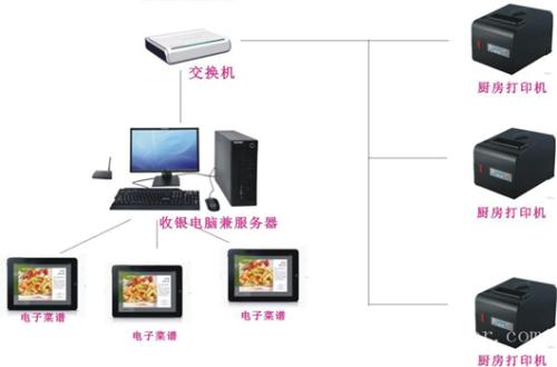 成都高新区收银系统六号