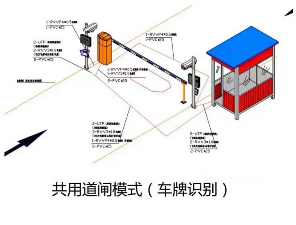 成都高新区单通道车牌识别系统施工