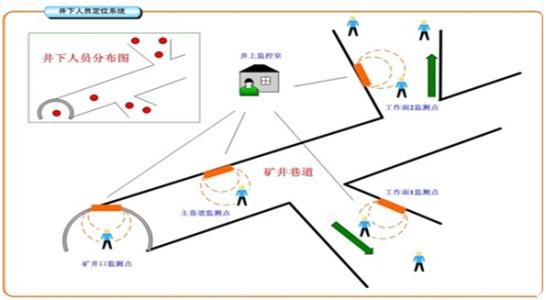 成都高新区人员定位系统七号