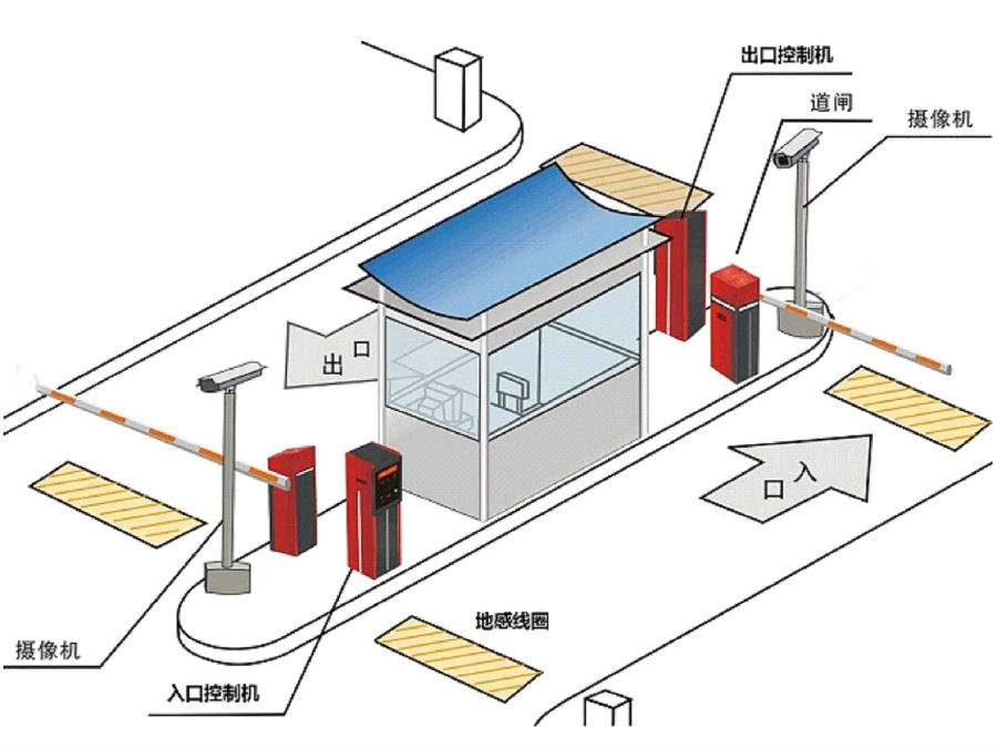 成都高新区标准双通道刷卡停车系统安装示意