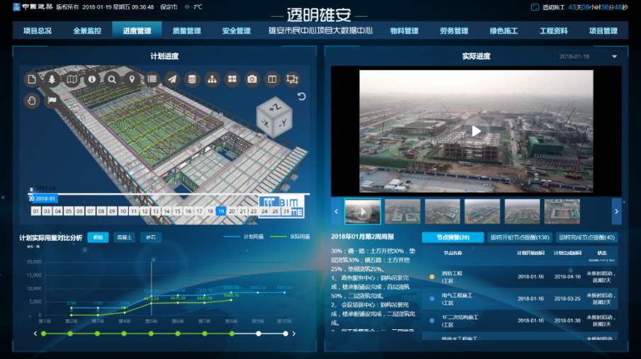 成都高新区工地智慧监控、工地监控、工地监控设备